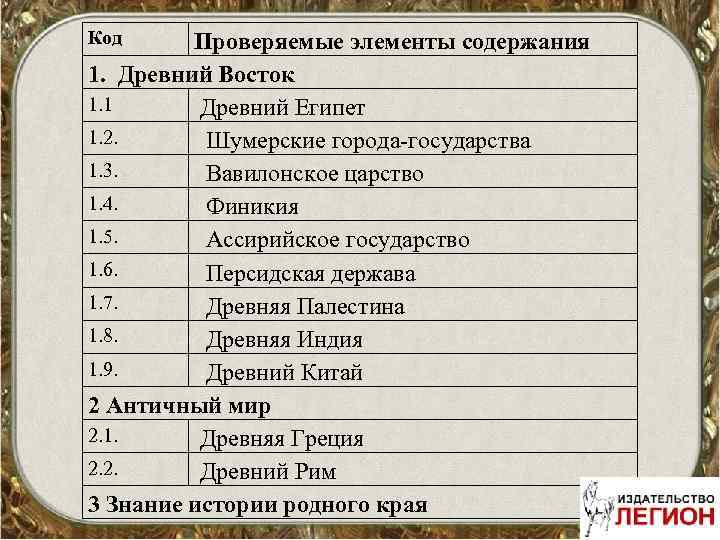 Код Проверяемые элементы содержания 1. Древний Восток 1. 1 Древний Египет 1. 2. Шумерские