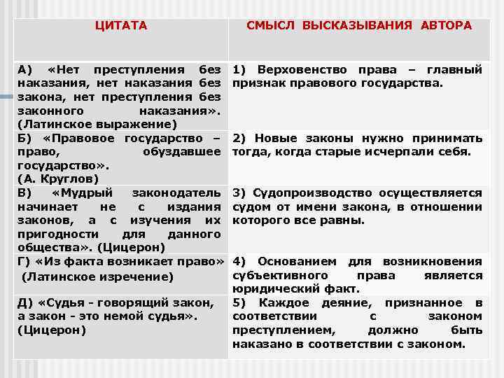 ЦИТАТА СМЫСЛ ВЫСКАЗЫВАНИЯ АВТОРА А) «Нет преступления без наказания, нет наказания без закона, нет