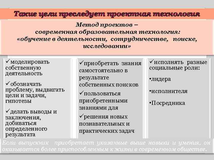 Исследовательские и поисковые технологии метод проектов