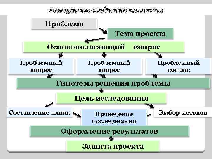 Гипотезы решения проблемы