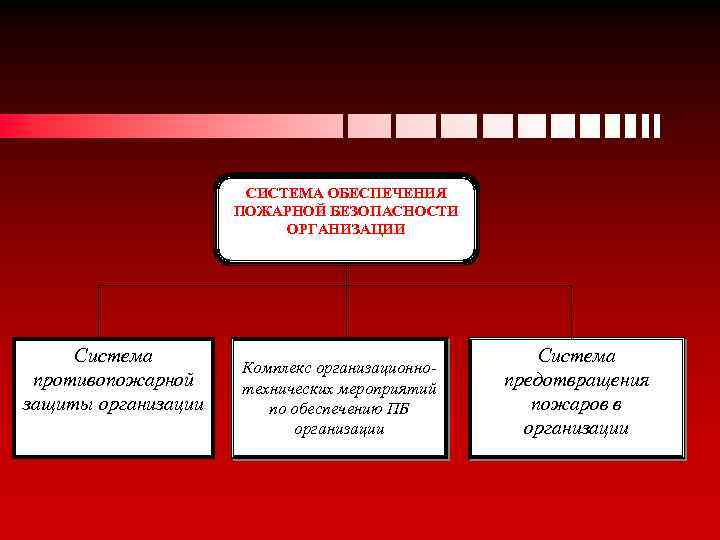 СИСТЕМА ОБЕСПЕЧЕНИЯ ПОЖАРНОЙ БЕЗОПАСНОСТИ ОРГАНИЗАЦИИ Система противопожарной защиты организации Комплекс организационнотехнических мероприятий по обеспечению