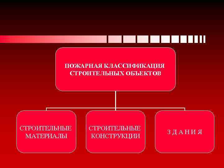 ПОЖАРНАЯ КЛАССИФИКАЦИЯ СТРОИТЕЛЬНЫХ ОБЪЕКТОВ СТРОИТЕЛЬНЫЕ МАТЕРИАЛЫ СТРОИТЕЛЬНЫЕ КОНСТРУКЦИИ ЗДАНИЯ 
