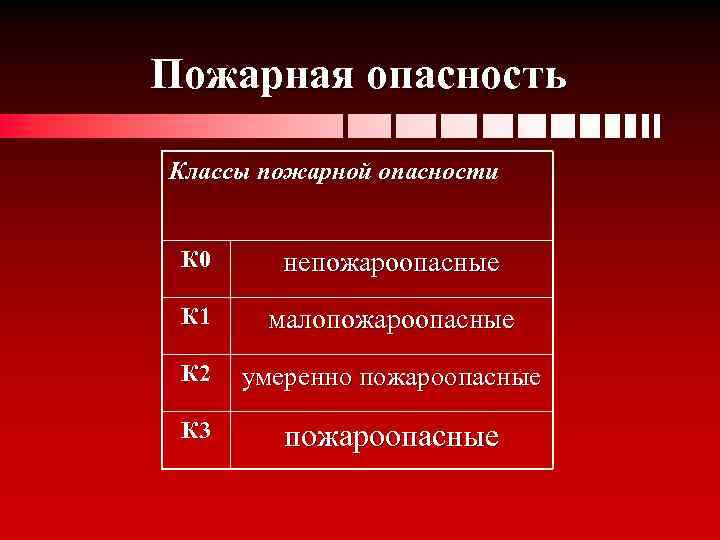 Пожарный степень. Класс пожарной опасности к0. Пожарной опасности с0. Класс пожаро опасности. Классы противопожарной опасности.