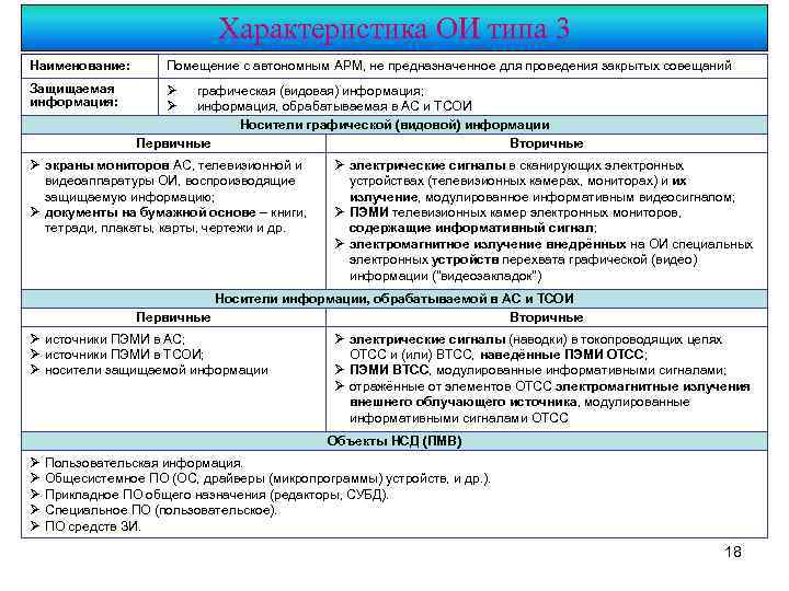 Характеристика ОИ типа 3 Наименование: Помещение с автономным АРМ, не предназначенное для проведения закрытых