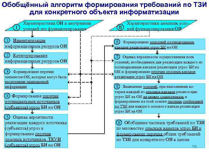 Руководство по пдитр и тзи образец