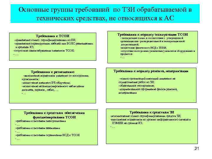 Требования к техническим средствам. ТТЗИ 2016 требования по ТЗИ. Основные группы требований. Оснащение средствами защиты аттестуемых объектов. Требования защищенности ТЗИ.