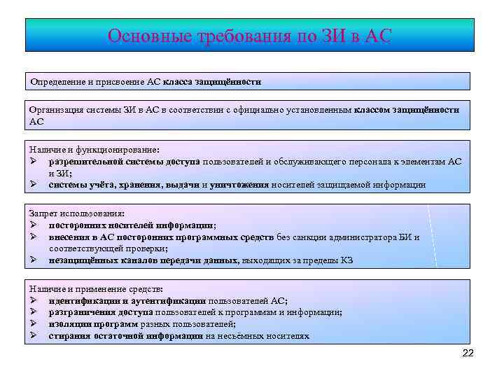 Основные требования по ЗИ в АС Определение и присвоение АС класса защищённости Организация системы