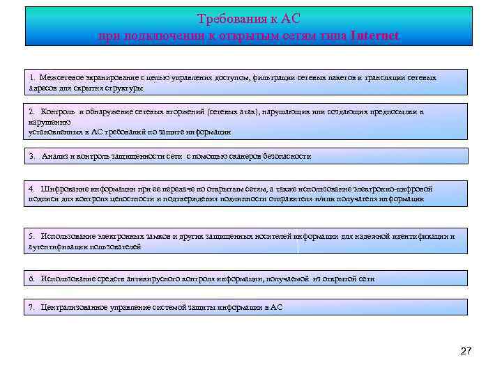 Требования к АС при подключении к открытым сетям типа Internet 1. Межсетевое экранирование с