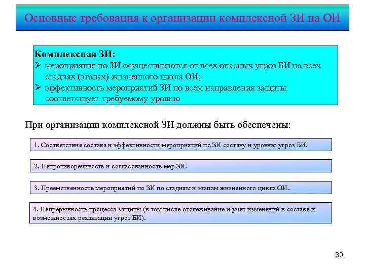 Основные требования к организации комплексной ЗИ на ОИ Комплексная ЗИ: Ø мероприятия по ЗИ
