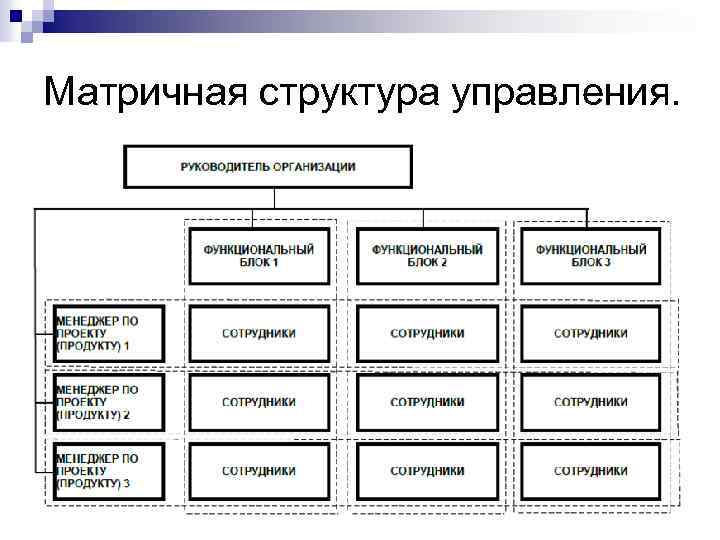 Матричная структура управления. 