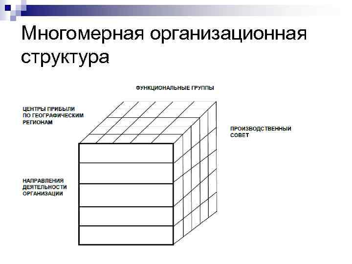 Многомерная организационная структура 