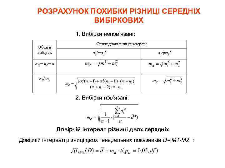 РОЗРАХУНОК ПОХИБКИ РІЗНИЦІ СЕРЕДНІХ ВИБІРКОВИХ 1. Вибірки непов’язані: Обсяги вибірок Співвідношення дисперсій σ12=σ22 σ12≠σ22
