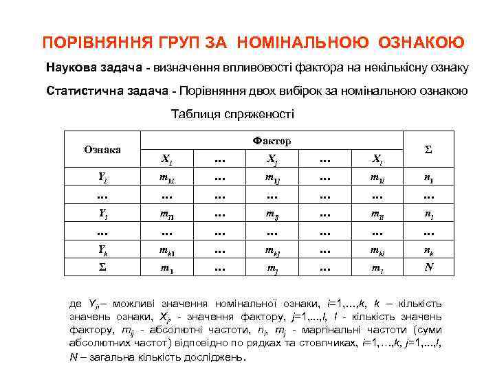 ПОРІВНЯННЯ ГРУП ЗА НОМІНАЛЬНОЮ ОЗНАКОЮ Наукова задача - визначення впливовості фактора на некількісну ознаку
