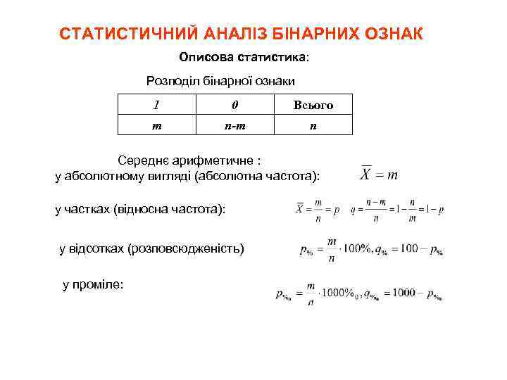 СТАТИСТИЧНИЙ АНАЛІЗ БІНАРНИХ ОЗНАК Описова статистика: Розподіл бінарної ознаки 1 0 Всього m n-m