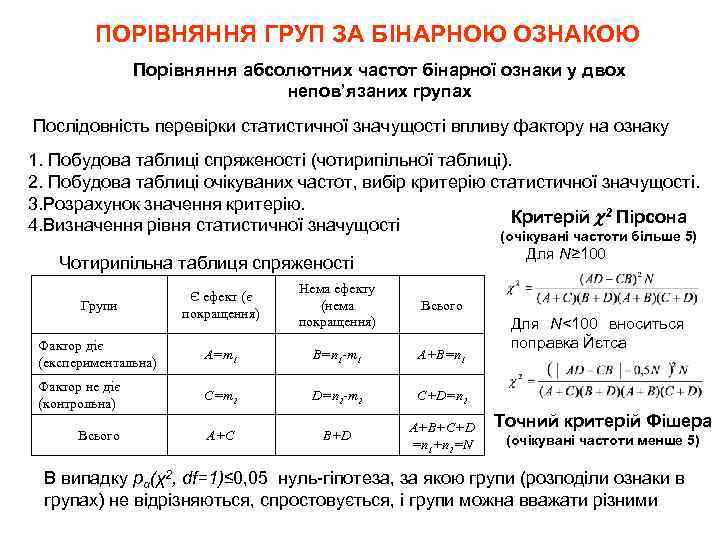 ПОРІВНЯННЯ ГРУП ЗА БІНАРНОЮ ОЗНАКОЮ Порівняння абсолютних частот бінарної ознаки у двох непов’язаних групах