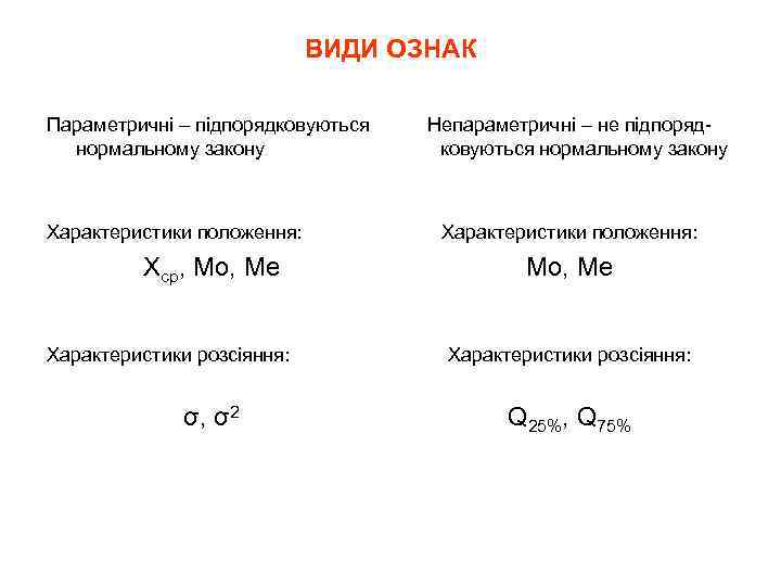 ВИДИ ОЗНАК Параметричні – підпорядковуються нормальному закону Характеристики положення: Xср, Mo, Me Характеристики розсіяння: