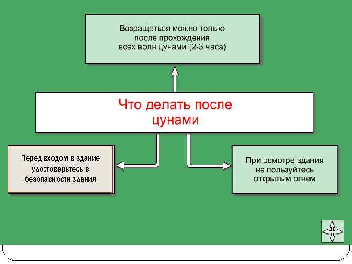 Перед входом в здание удостоверьтесь в безопасности здания 