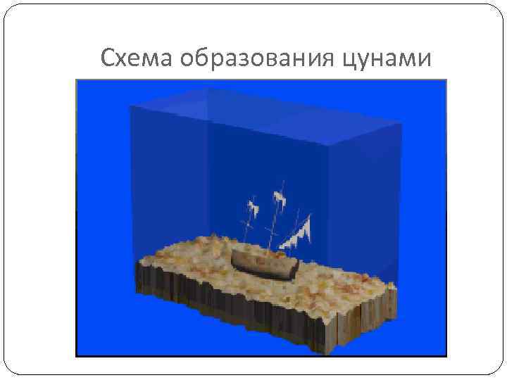 Схема образования цунами 