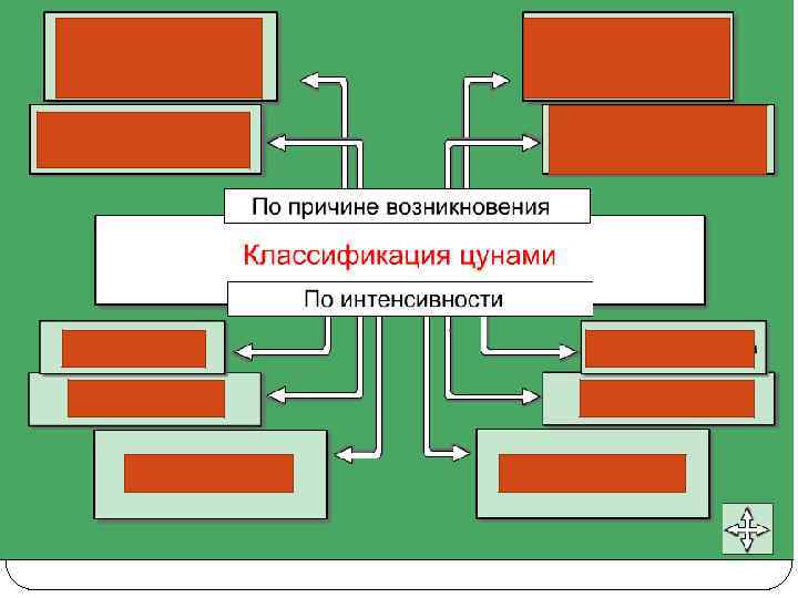 Причины возникновения цунами 