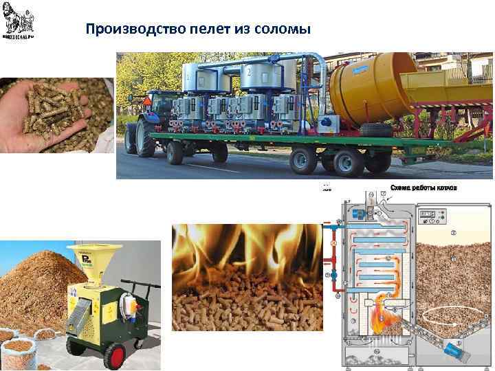 Производство пелет из соломы 