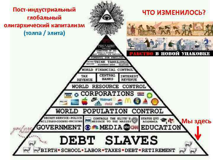 Пост-индустриальный глобальный олигархический капитализм (толпа / элита) ЧТО ИЗМЕНИЛОСЬ? Мы здесь 