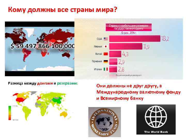 Кому должны все страны мира? Разница между долгами и резервами: Они должны не другу,