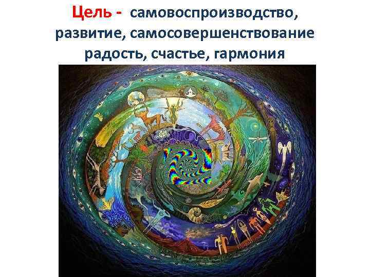 Цель - самовоспроизводство, развитие, самосовершенствование радость, счастье, гармония 