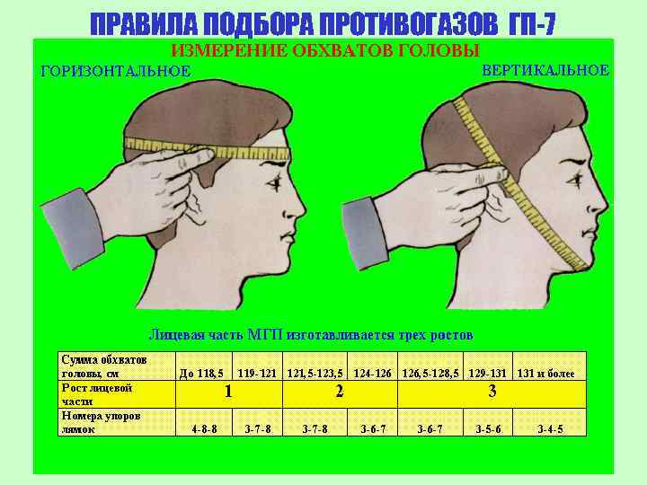 ПРАВИЛА ПОДБОРА ПРОТИВОГАЗОВ ГП-7 