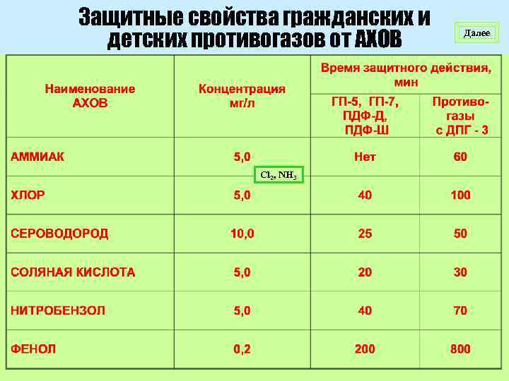 Обозначения защитных свойств