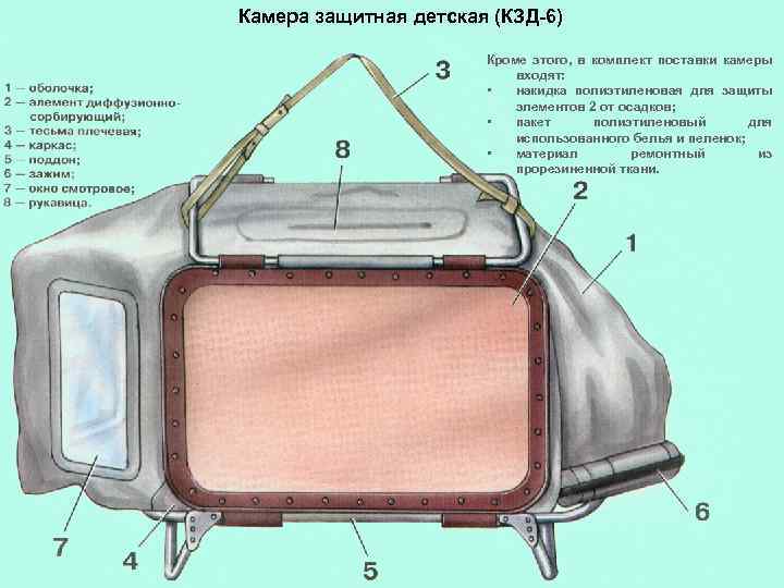 Камера защитная детская (КЗД-6) Кроме этого, в комплект поставки камеры входят: • накидка полиэтиленовая