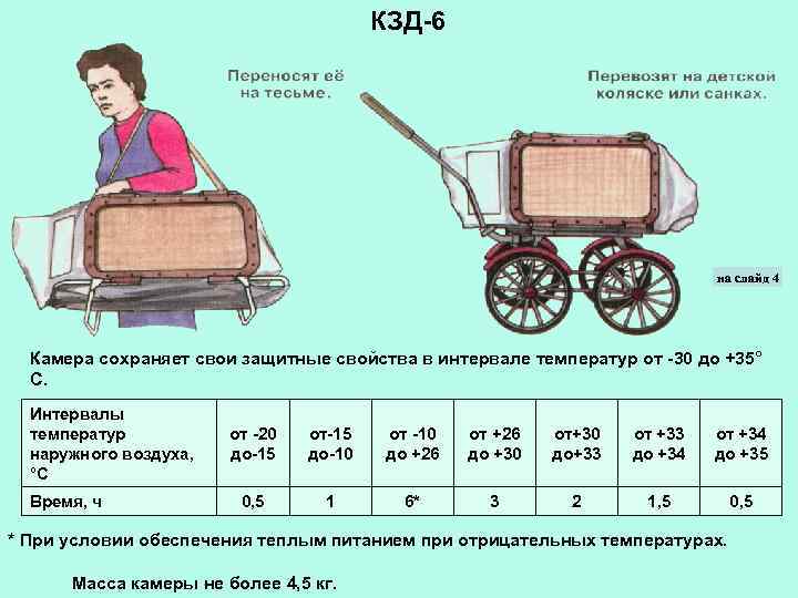 КЗД-6 на слайд 4 Камера сохраняет свои защитные свойства в интервале температур от -30