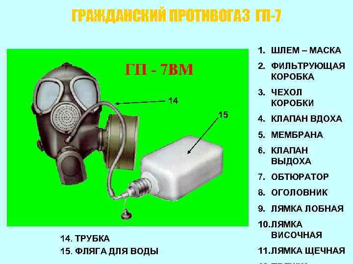 На рисунке строение противогаза определите что обозначено под цифрой 2