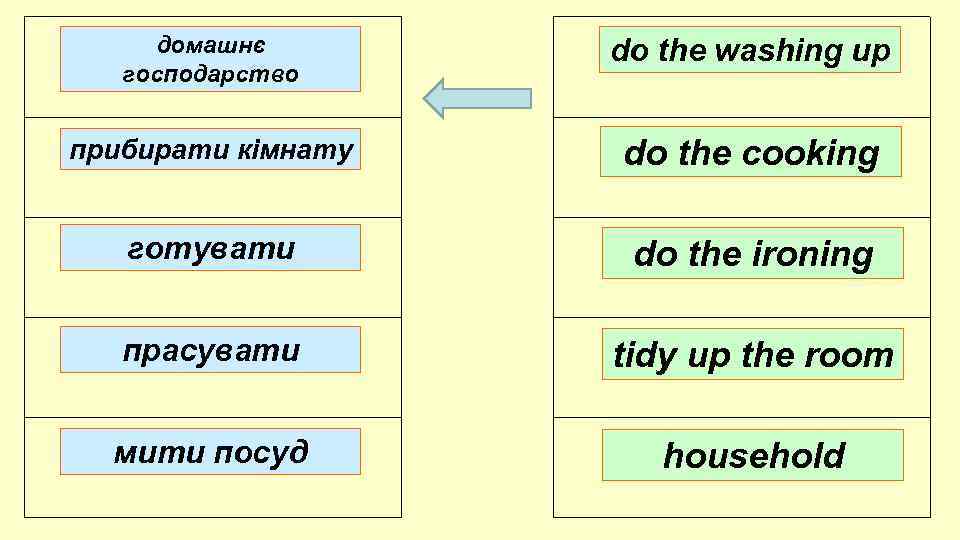домашнє господарство do the washing up прибирати кімнату do the cooking готувати do the