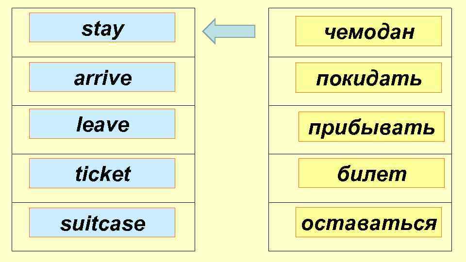 stay чемодан arrive покидать leave прибывать ticket билет suitcase оставаться 