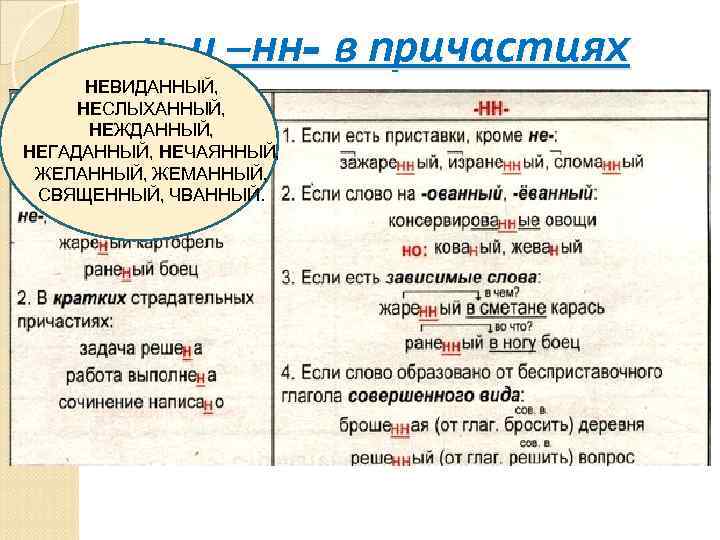 -н- и –нн- в причастиях НЕВИДАННЫЙ, НЕСЛЫХАННЫЙ, НЕЖДАННЫЙ, НЕГАДАННЫЙ, НЕЧАЯННЫЙ, ЖЕЛАННЫЙ, ЖЕМАННЫЙ, СВЯЩЕННЫЙ, ЧВАННЫЙ.