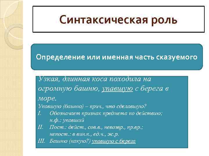 Синтаксическая роль Определение или именная часть сказуемого Узкая, длинная коса походила на огромную башню,