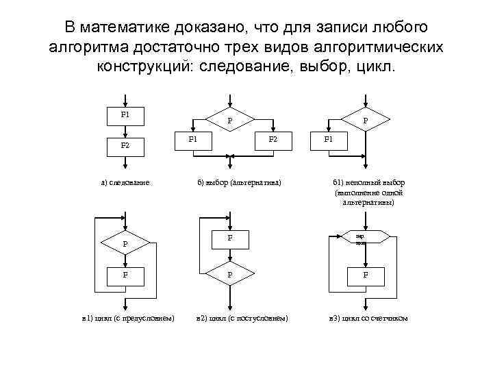 Блок схема следование