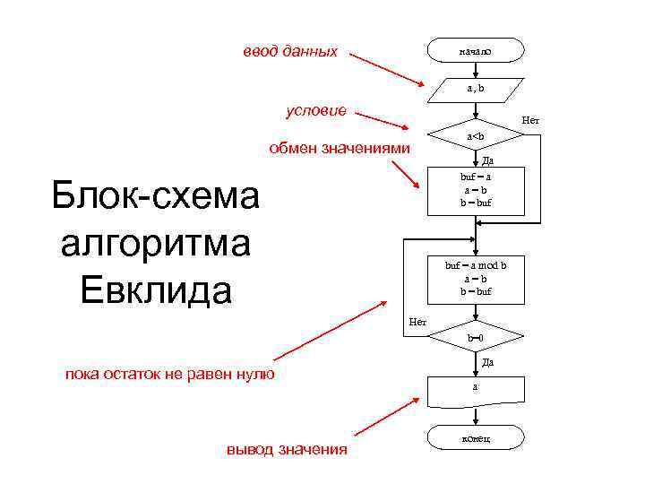 Блок вывода на экран на блок схеме отображается в виде