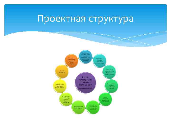 Проектная структура 