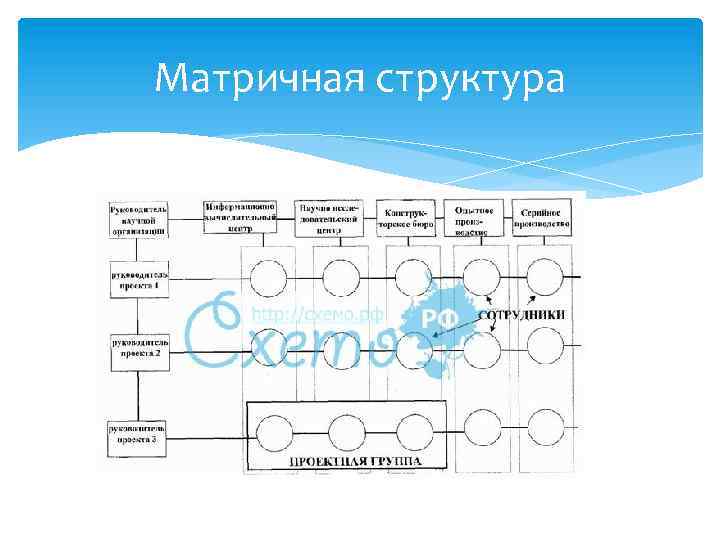 Матричная структура схема