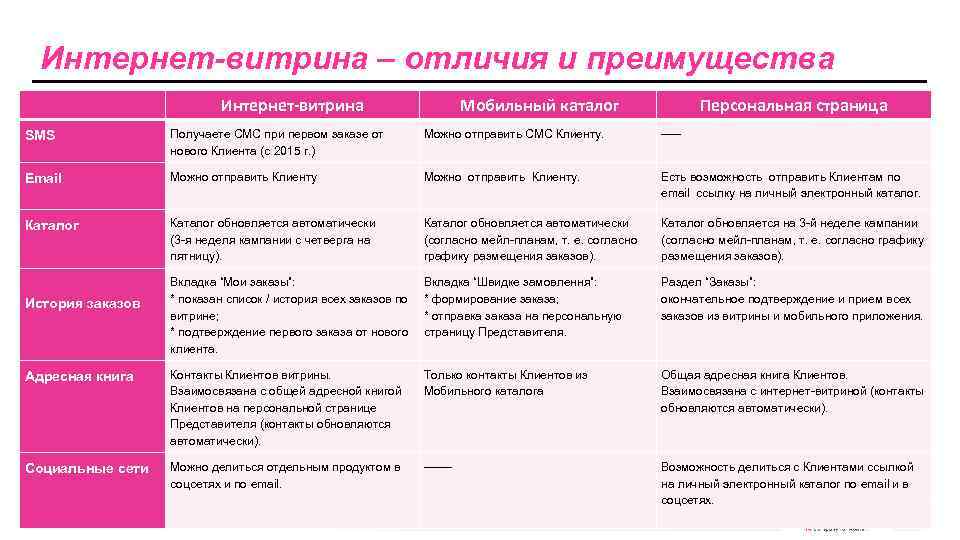 Чем отличается интернет. Преимущества интернет магазина для покупателей. Преимущества интернет магазина одежды. Выгода и преимущество разница. Преимущества магазина женской одежды.