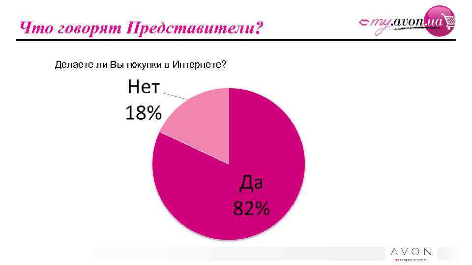 Что говорят Представители? Делаете ли Вы покупки в Интернете? HU PL UA RU 