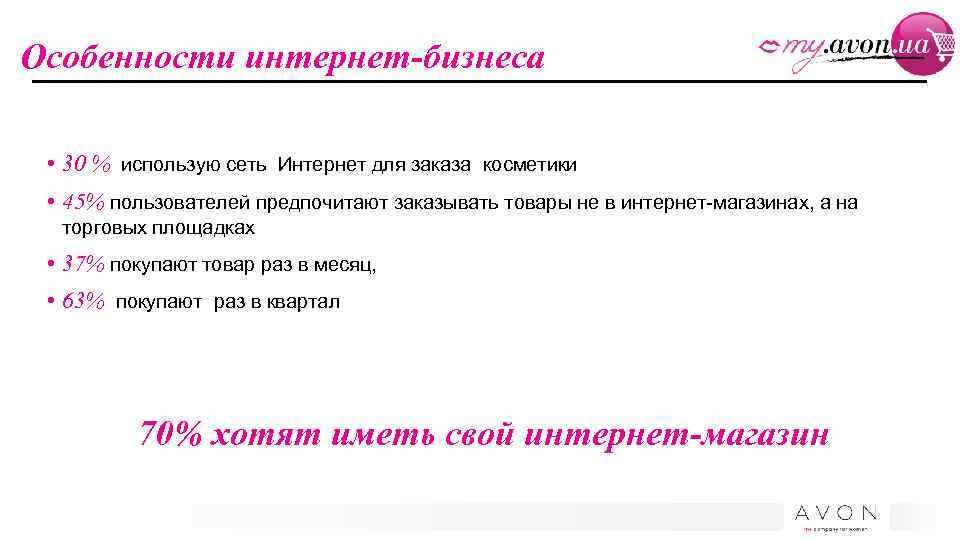 Особенности интернет-бизнеса • 30 % использую сеть Интернет для заказа косметики • 45% пользователей