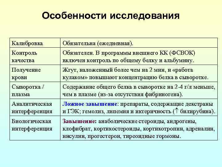 Особенности исследования Калибровка Обязательна (ежедневная). Контроль качества Обязателен. В программы внешнего КК (ФСВОК) включен