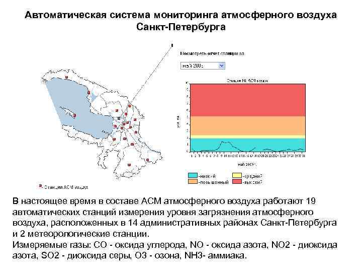 Автоматическая система мониторинга атмосферного воздуха Санкт-Петербурга В настоящее время в составе АСМ атмосферного воздуха