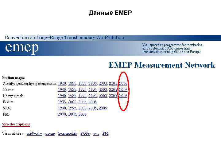 Данные ЕМЕР 