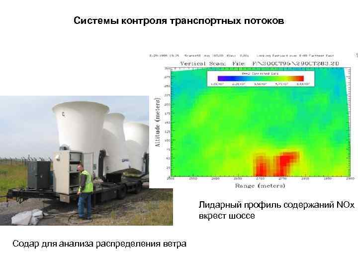 Системы контроля транспортных потоков Лидарный профиль содержаний NOx вкрест шоссе Содар для анализа распределения