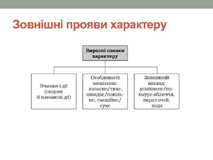 Зовнішні прояви характеру 