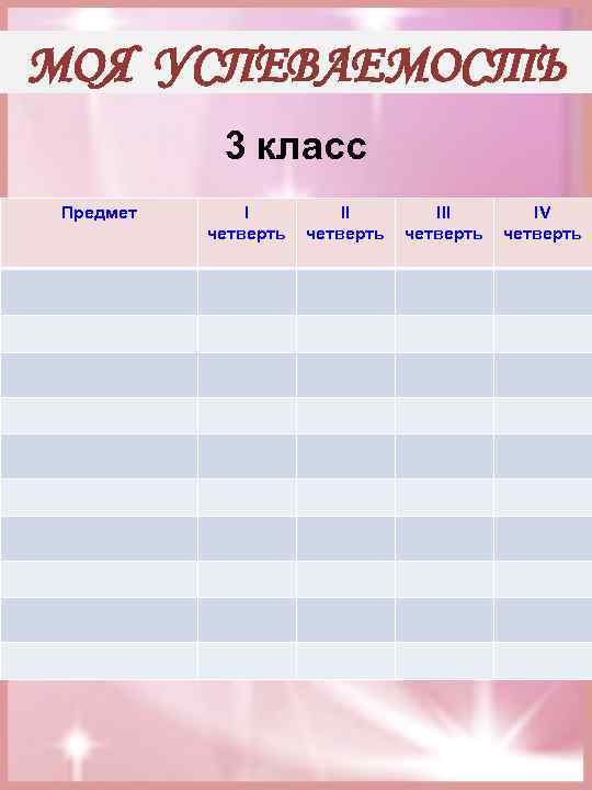 МОЯ УСПЕВАЕМОСТЬ 3 класс Предмет I четверть III четверть IV четверть 