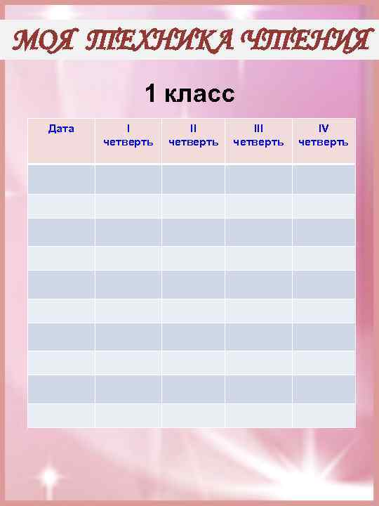 МОЯ ТЕХНИКА ЧТЕНИЯ 1 класс Дата I четверть III четверть IV четверть 